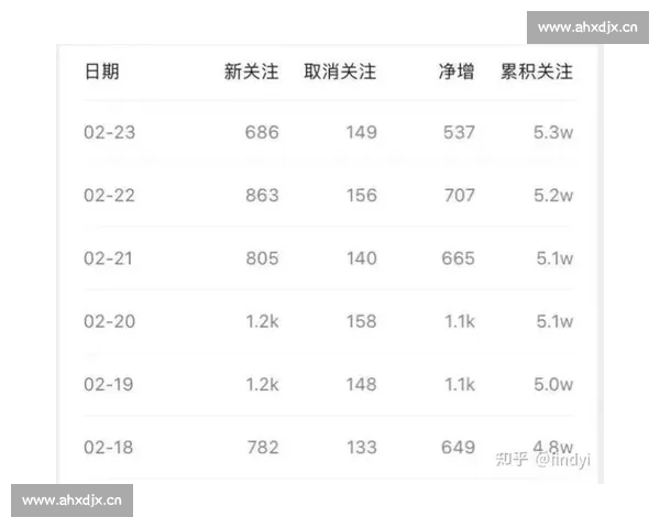 自媒体运营岗位工资水平是否可观及影响收入的关键因素解析深度探讨